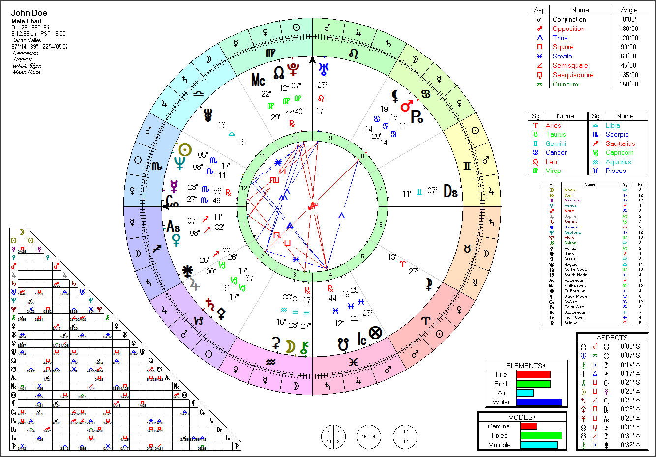 astrology natal chart - Part.tscoreks.org